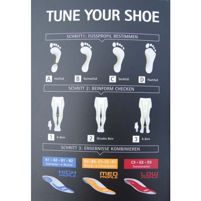 Currex Runpro High Einlagesohle